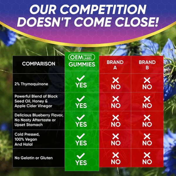 Vegan Blueberry Honey Gummies Halal